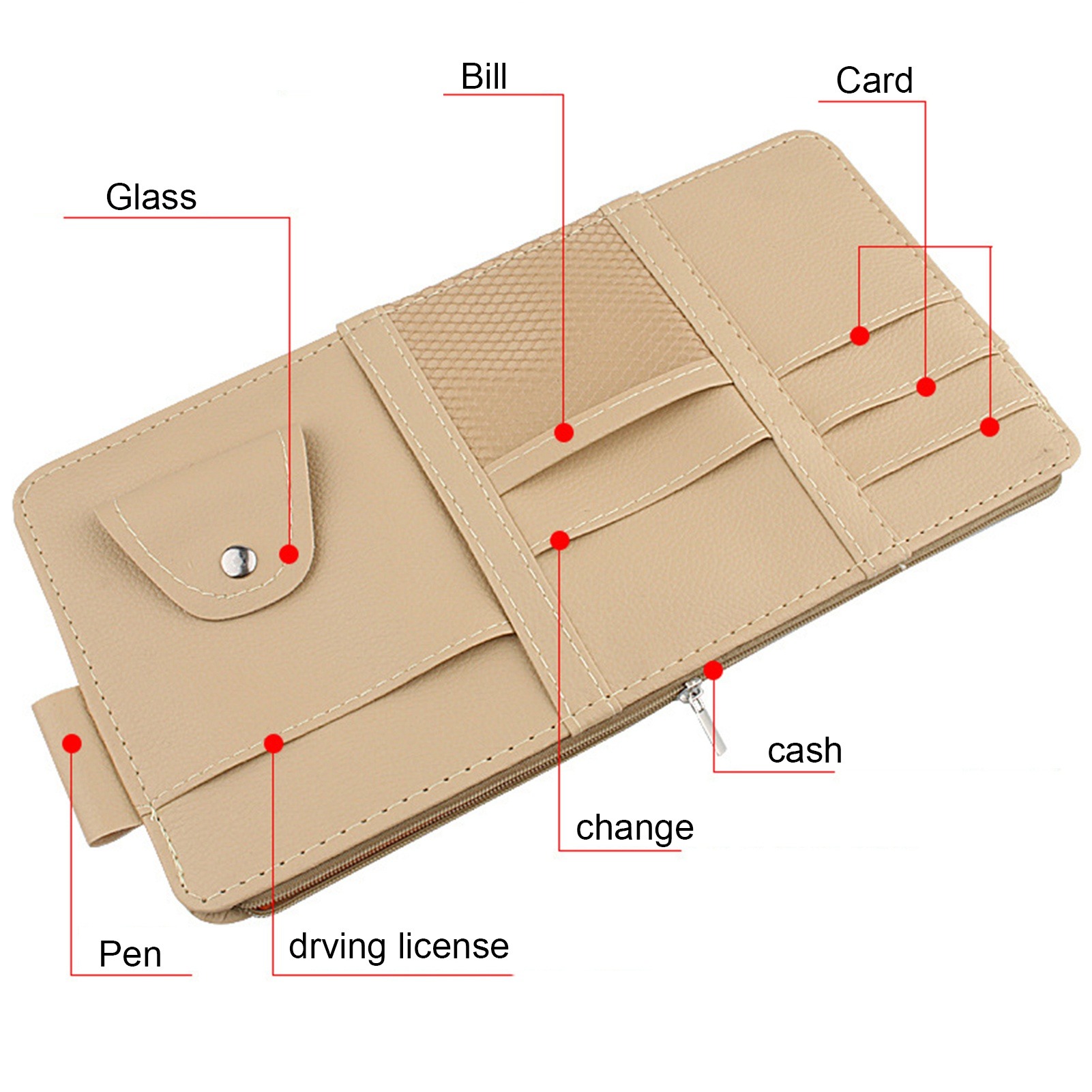 Car Sun Visor Organizer, Auto  - Tech Accessories Bag reseña y precio